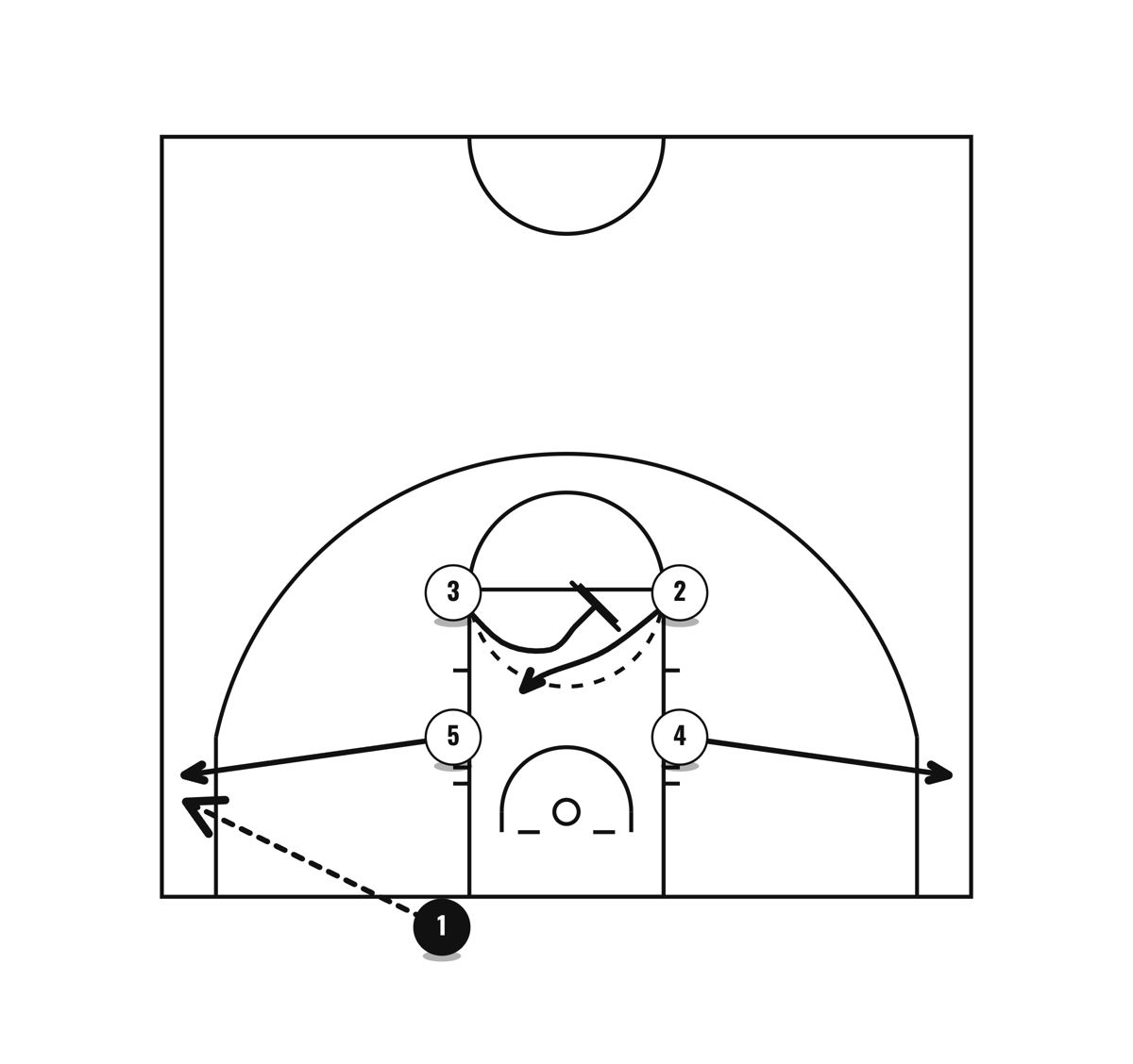 STS (screen the screener) from box, diagram 1 of 2
