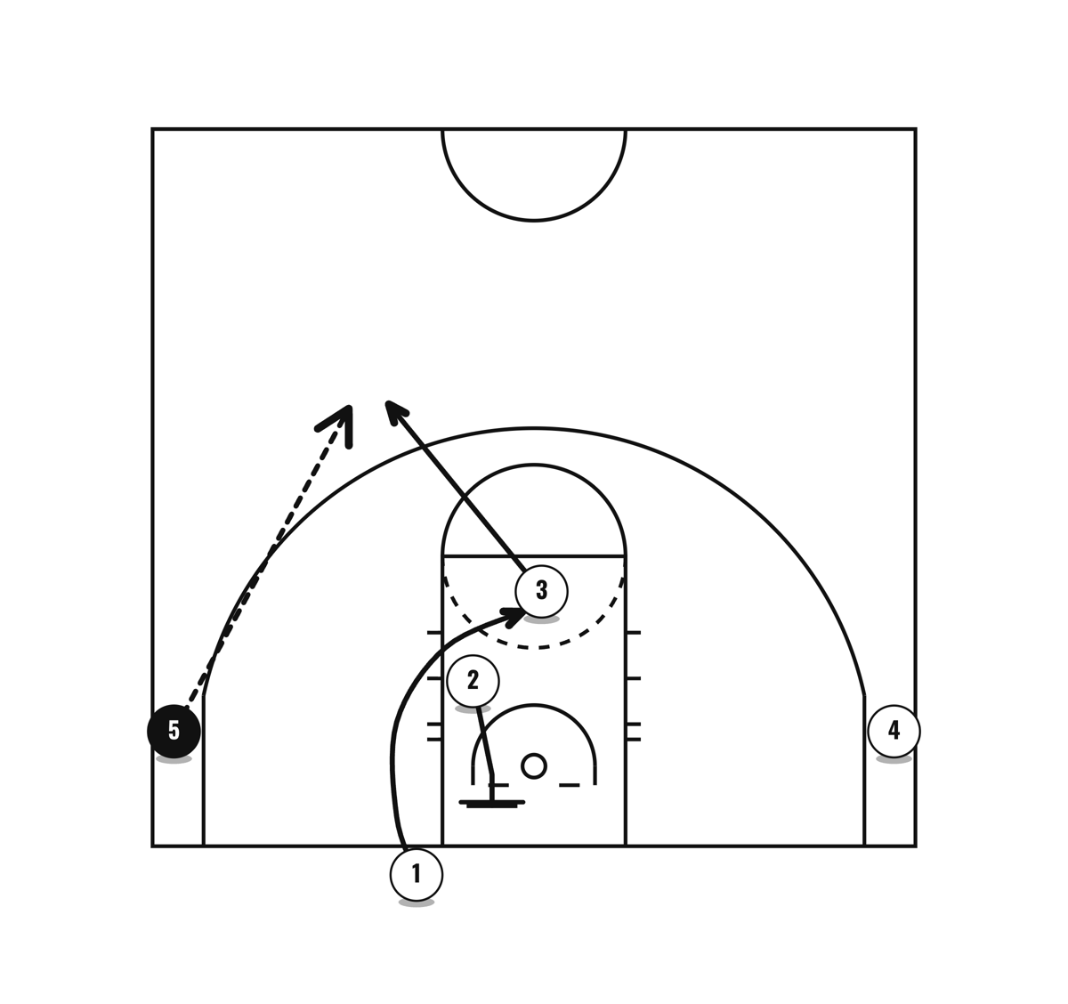 STS (screen the screener) from box, diagram 2 of 2