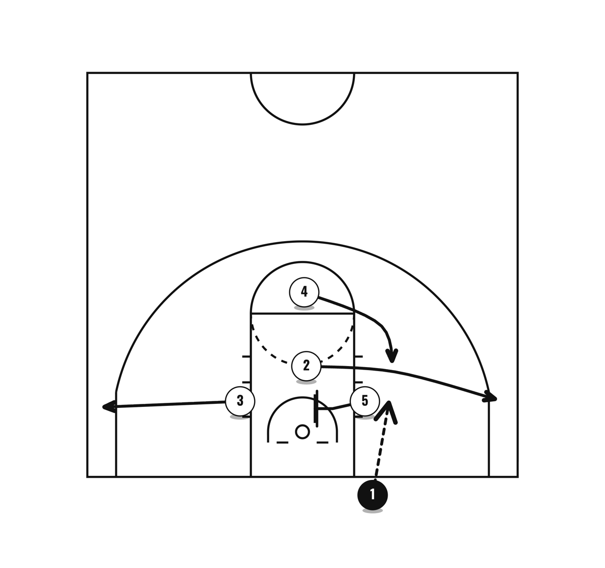 Box Series vs Zone, diagram 1 of 1
