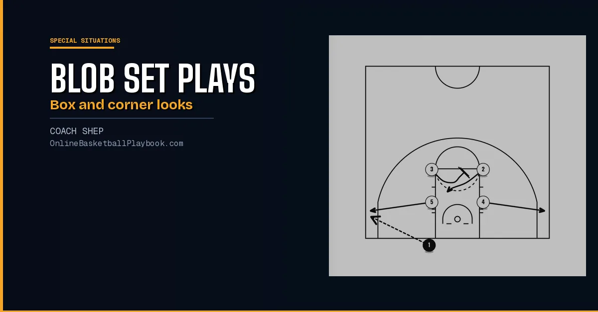 BLOB Set Plays: 7 Baseline Out of Bounds Sets, Box and Corner