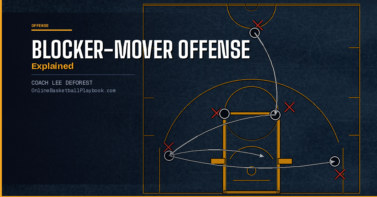 Blocker-Mover Offense Explained