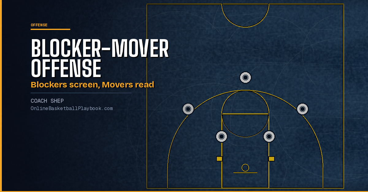 Blocker-Mover Offense: Roles, Alignments, Reads and Install