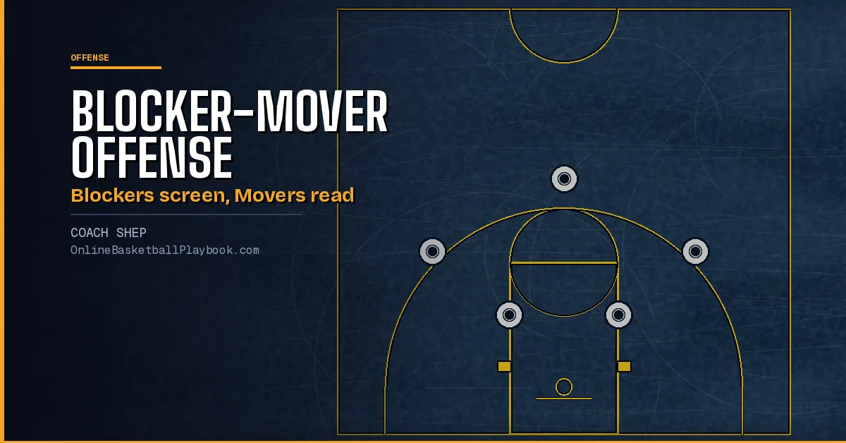 Blocker-Mover Offense: Roles, Alignments, Reads and Install