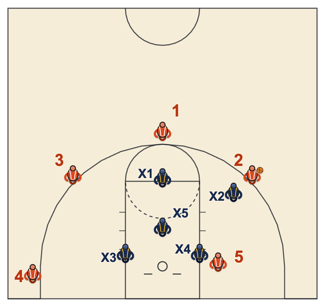 Zone rebounding triangle diagram with two defenders beside the rim and one in front