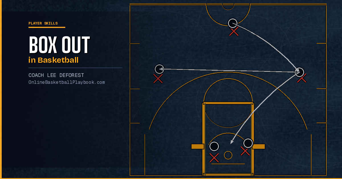 Box Out in Basketball: How to Teach It