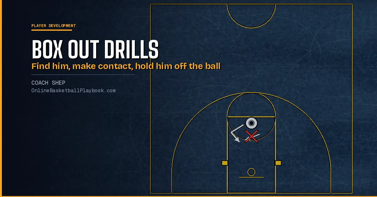 Box Out Drills for Basketball: Footwork, Contact and Games