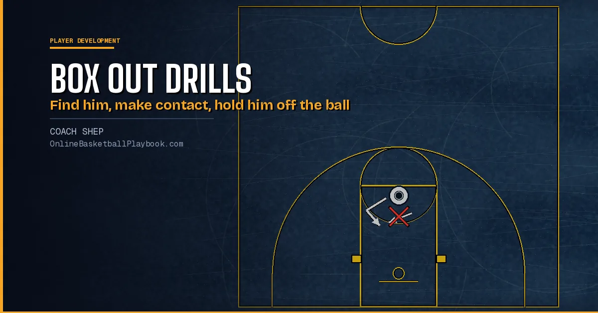 Box Out Drills for Basketball: Footwork, Contact and Games