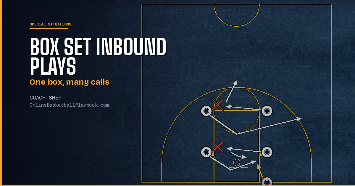 Box Set Inbound Plays: Cross Screens, Back Screens and Reads
