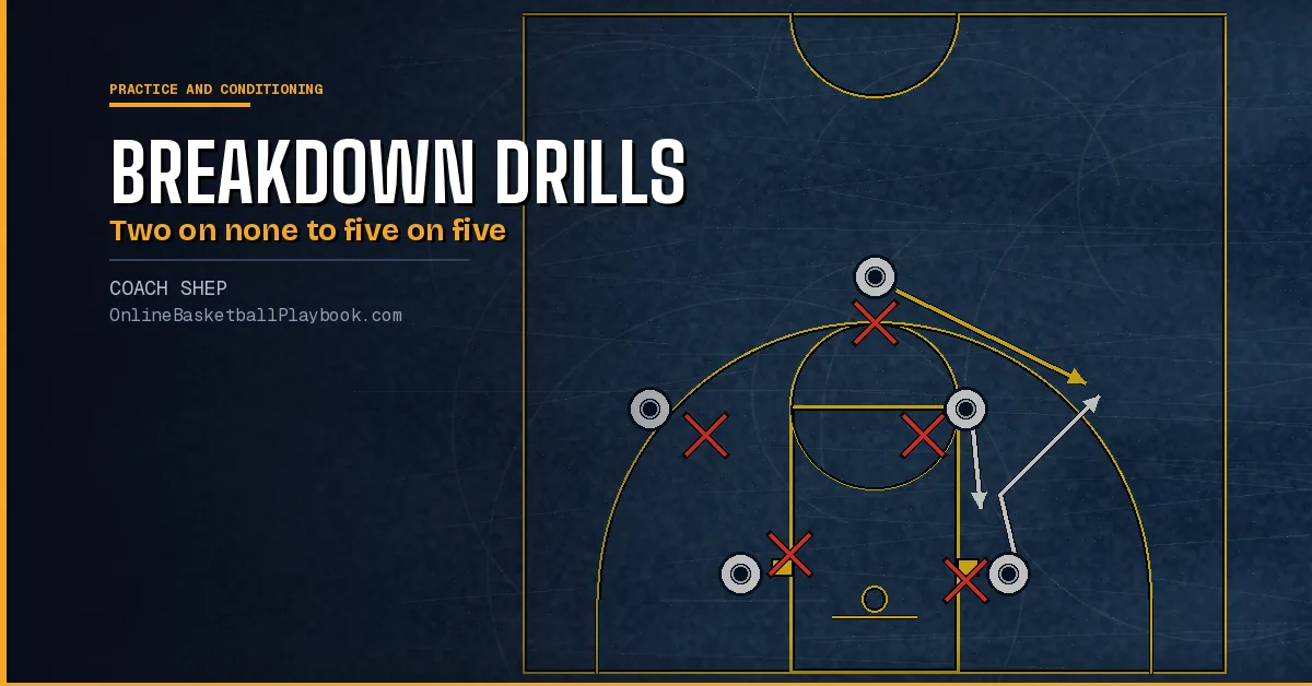 Breakdown Drills in Basketball: Part to Whole Teaching