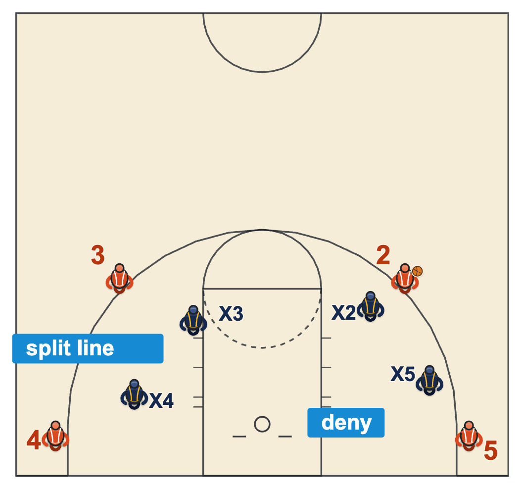 Building Team Chemistry in Basketball: Roles, Rules and Habits | Online ...