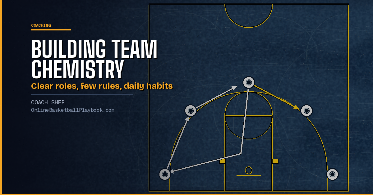 Building Team Chemistry in Basketball: Roles, Rules and Habits