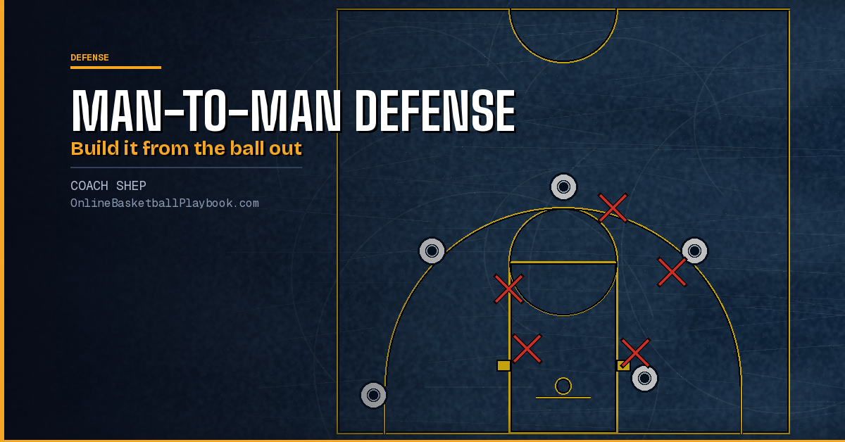 Man-to-Man Defense: Stance, Positioning, Help and Drills