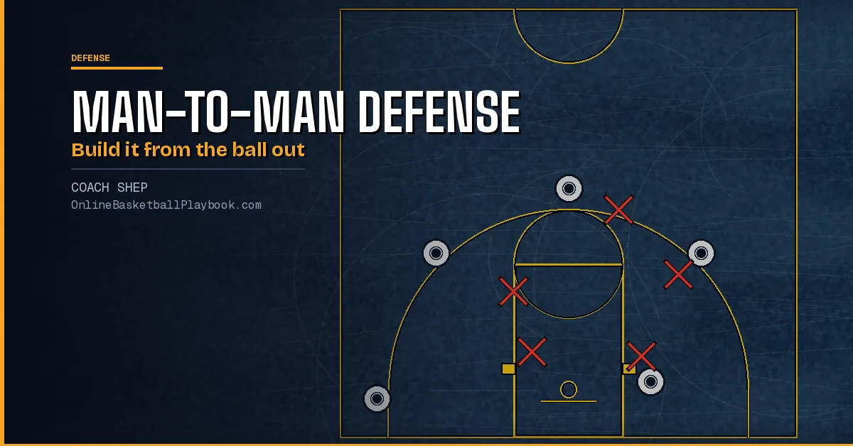 Man-to-Man Defense: Stance, Positioning, Help and Drills