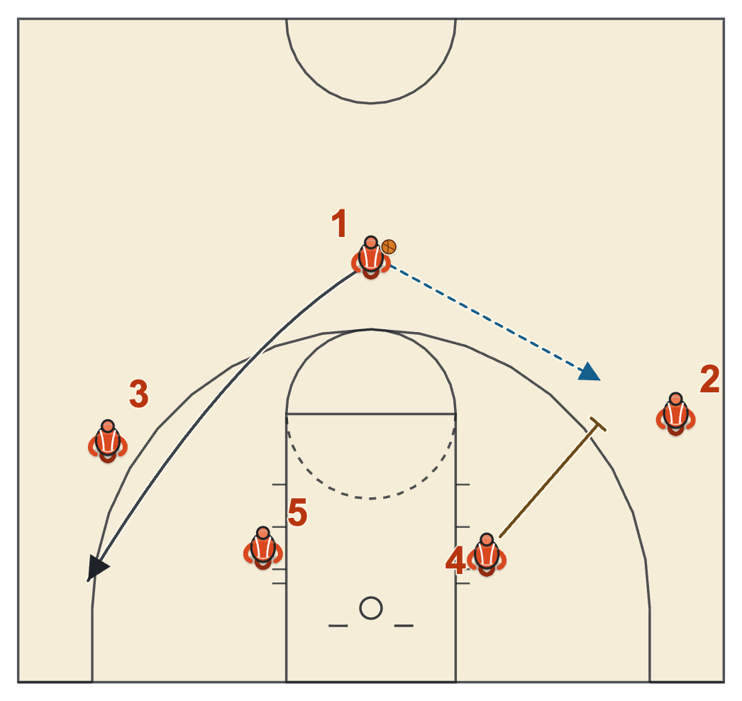 Butler basketball plays diagram of Spread Pick and Roll: Rim Spot, frame 1: the pass to the wing, the weak-side big stays low