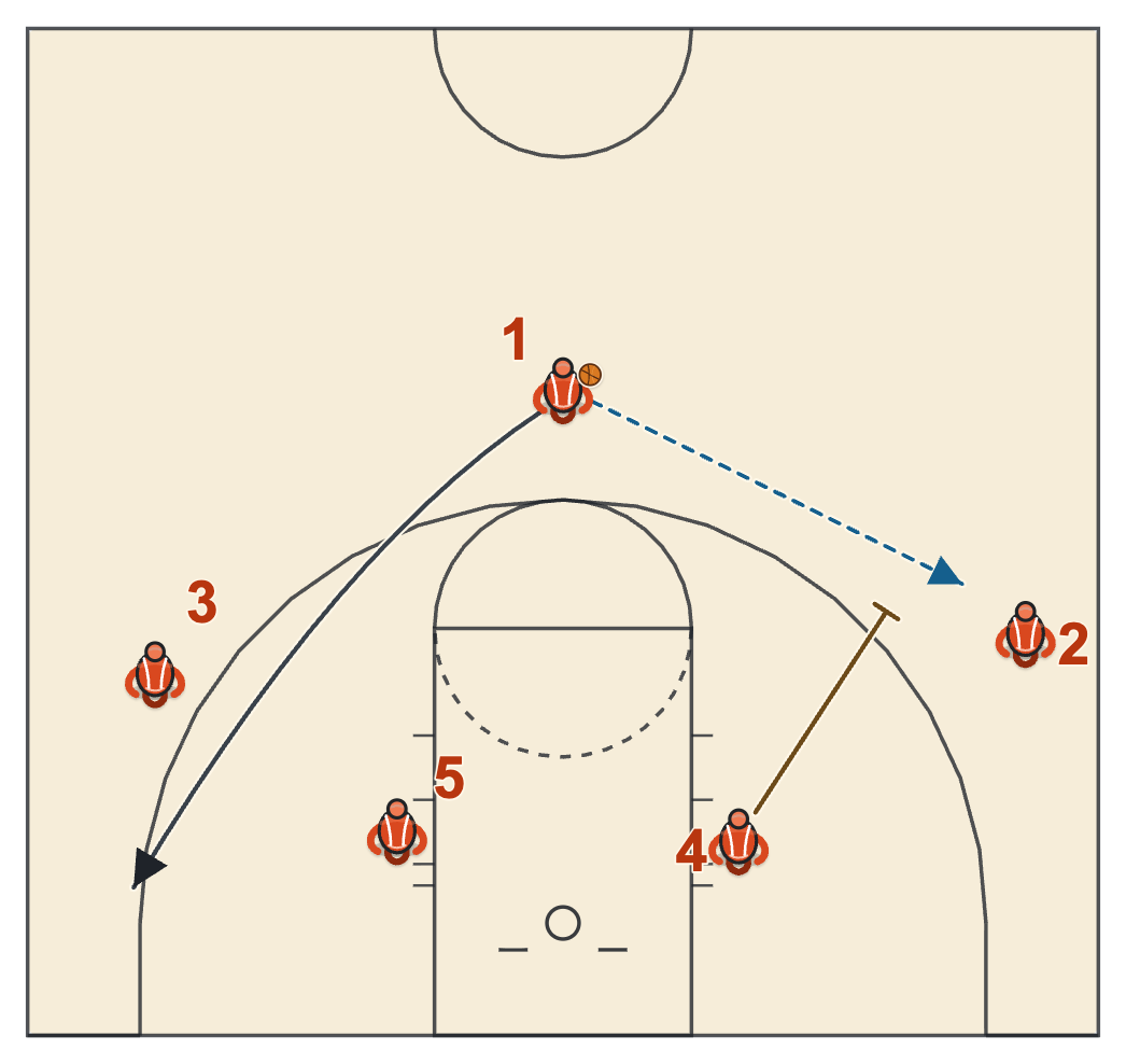 Butler basketball plays diagram of Spread Pick and Roll: Mix, frame 1: the pass to the wing
