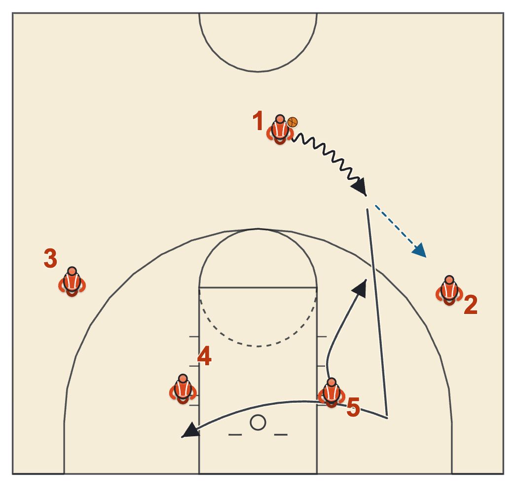 Butler basketball plays diagram of Spread Pick and Roll: Movement, frame 1: the entry