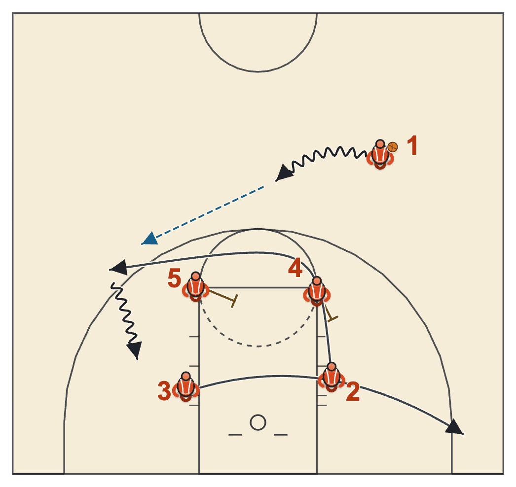 Butler basketball plays diagram of AI Iso, frame 1: the AI cut