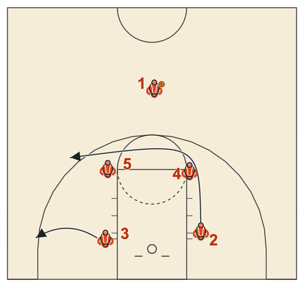 Butler basketball plays diagram of AI BS Behind, frame 1: the AI cut