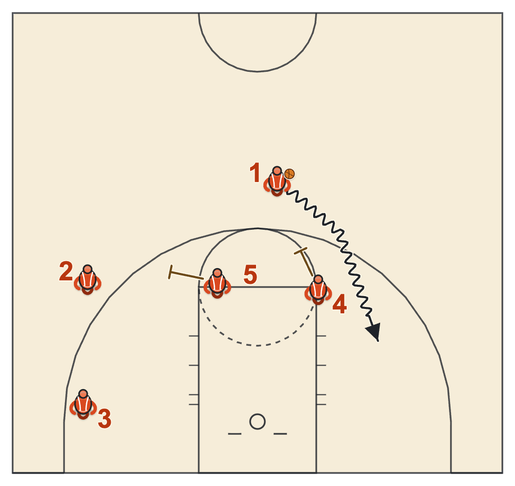 Butler basketball plays diagram of AI BS Behind, frame 2: 1 drives off the back-side ball screen