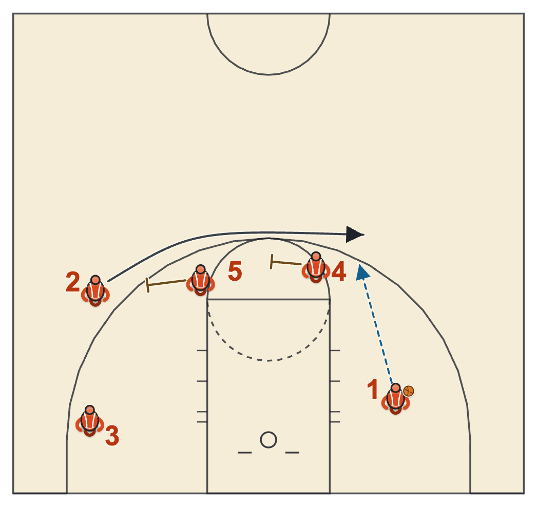 Butler basketball plays diagram of AI BS Behind, frame 3: the throw-back to 2