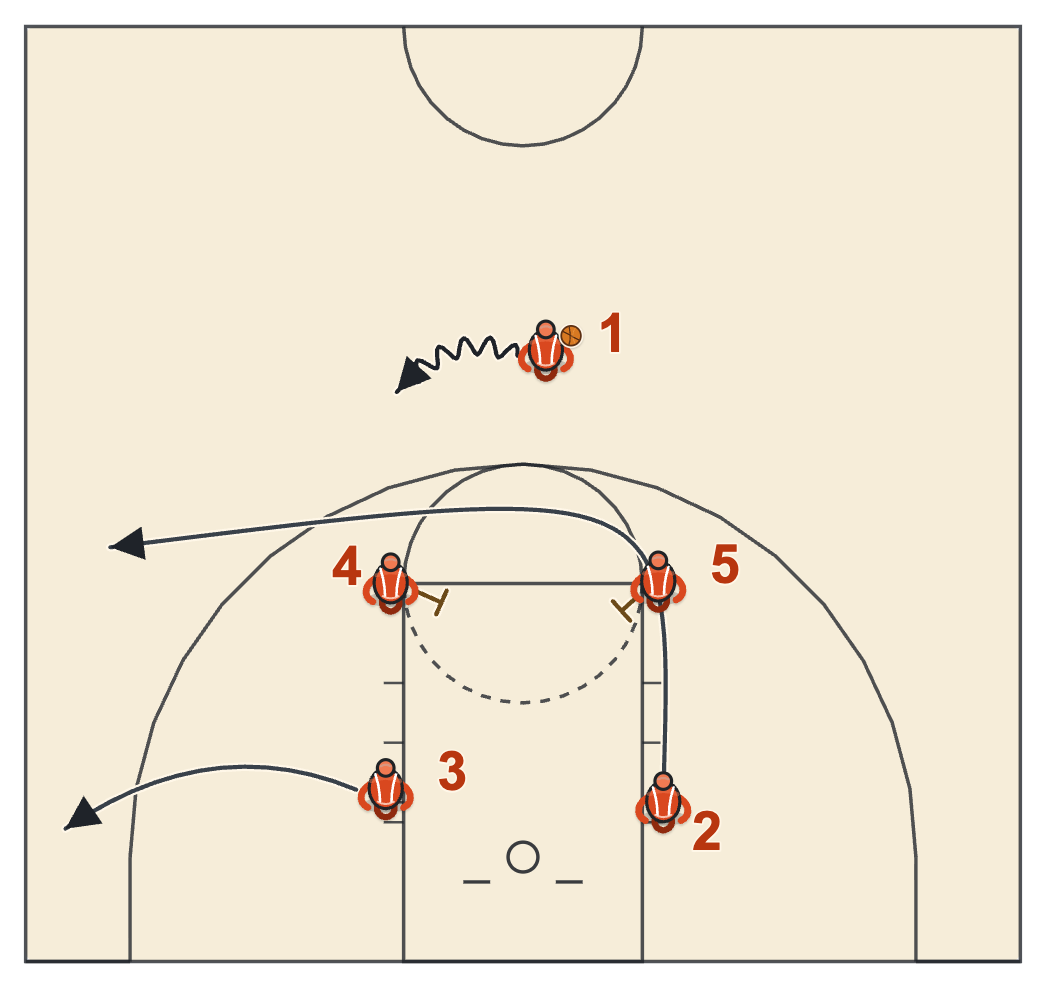 Butler basketball plays diagram of Box Leak, frame 1: the cut over the double screen