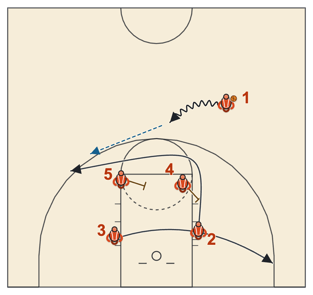 Butler basketball plays diagram of AI Double BS, frame 1: the AI cut