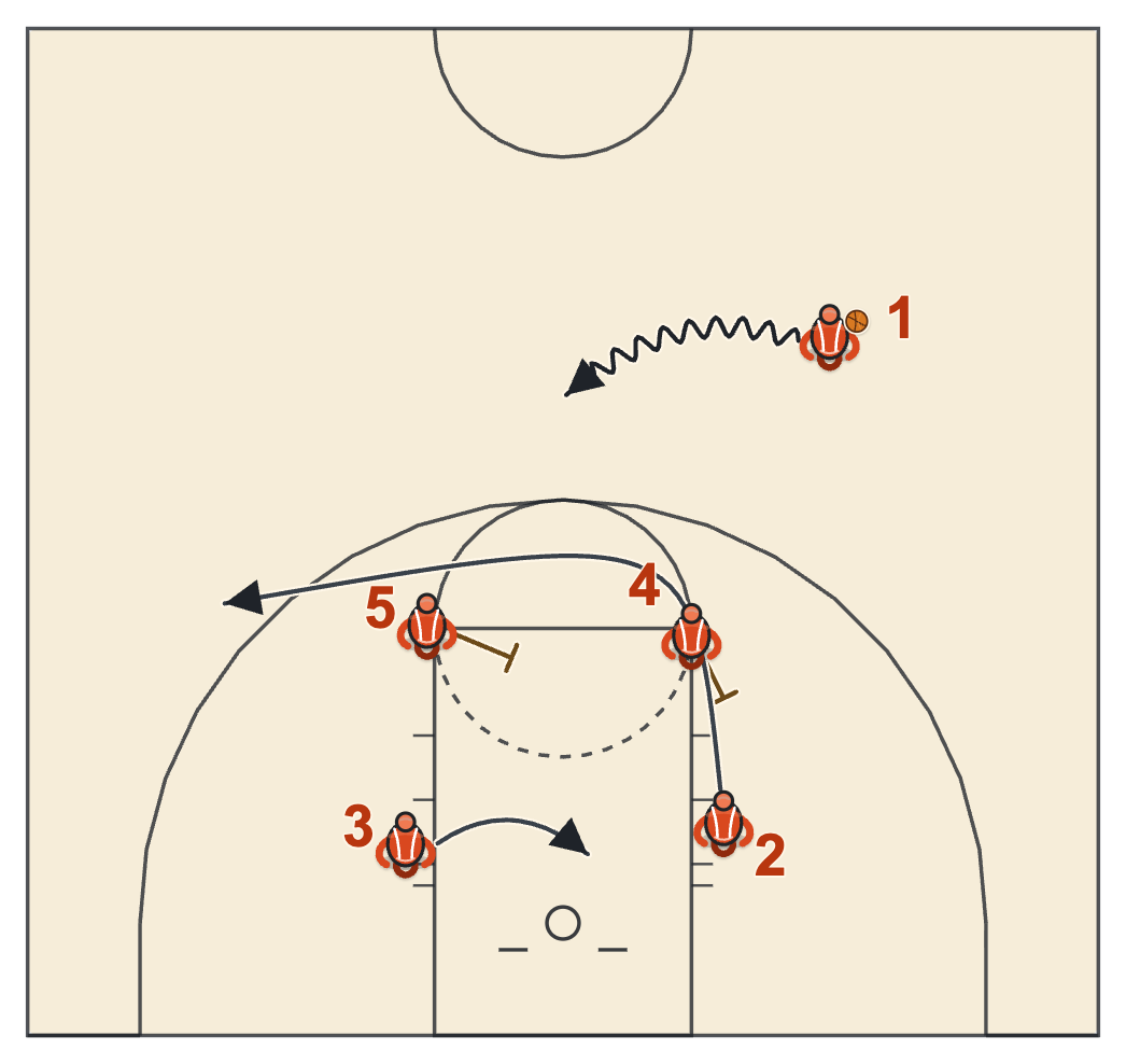 Butler basketball plays diagram of AI Fence, frame 1: the AI cut