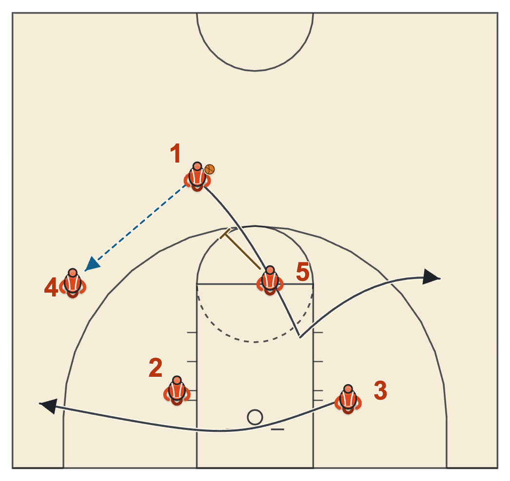 Butler basketball plays diagram of Big Up Shuffle One, frame 1: the entry and the back screen