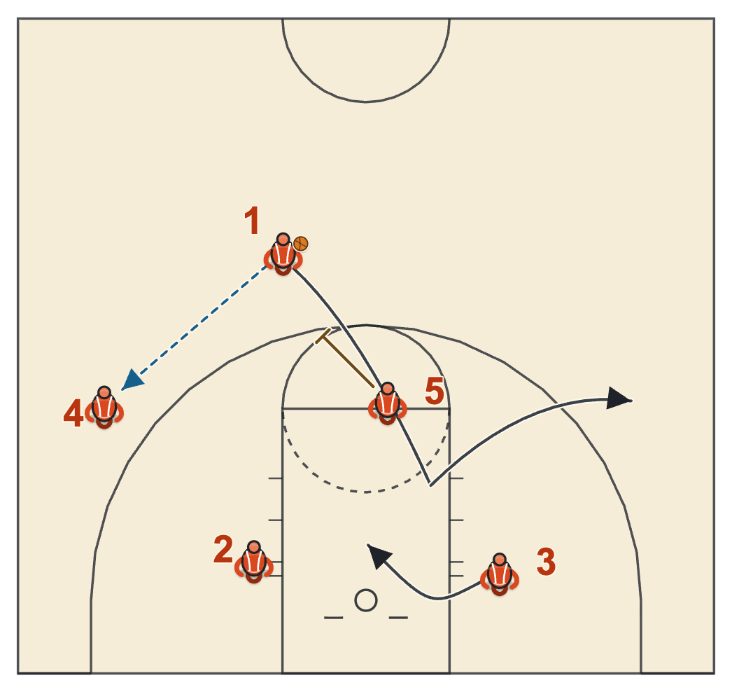 Butler basketball plays diagram of Big Up Strong Double Tom, frame 1: the entry and the back screen