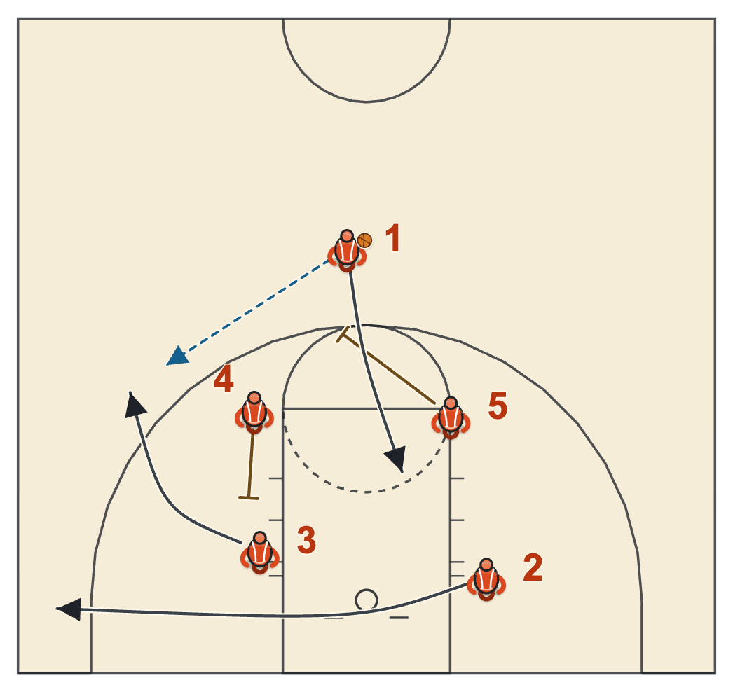 Butler basketball plays diagram of HO Clear, frame 1: the pass and the back screen