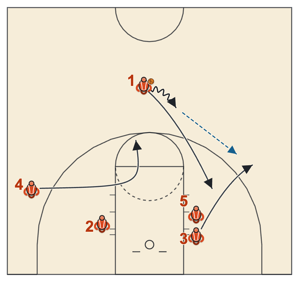 Butler basketball plays diagram of Weak Stack Post, frame 1: the break out of the stack and the nail cut