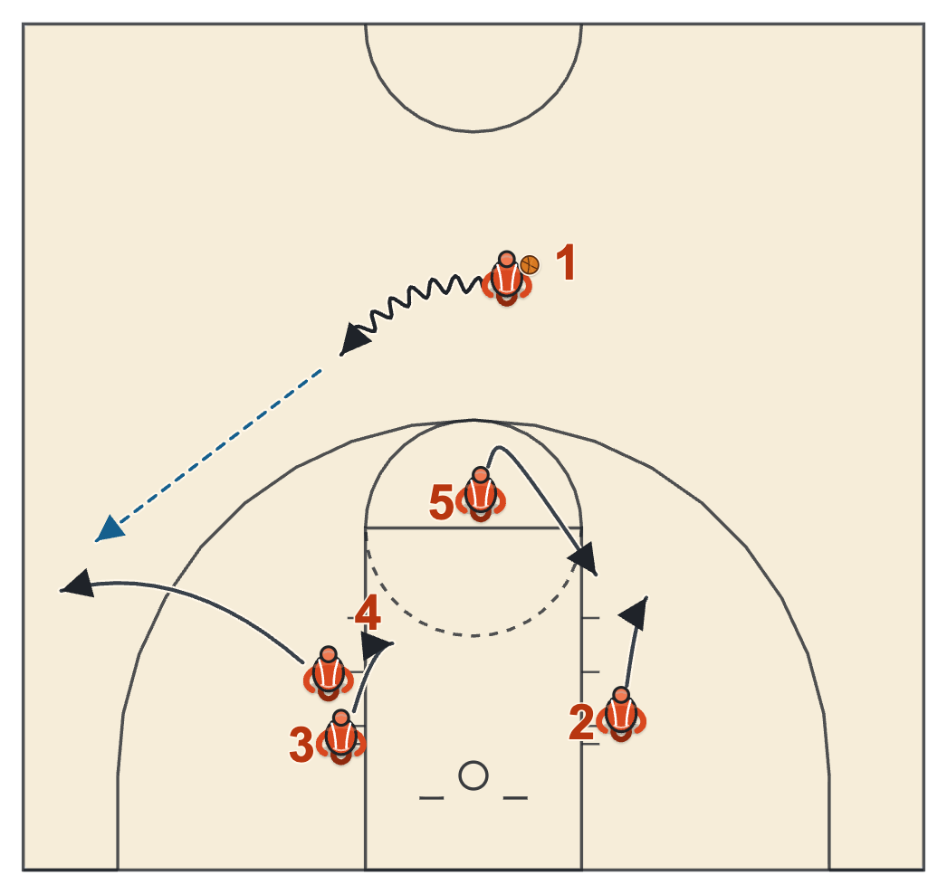Butler basketball plays diagram of Rockets, frame 1: the dribble and the down screen