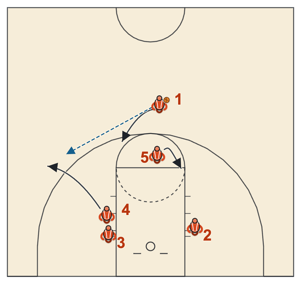 Butler basketball plays diagram of Rockets Reverse, frame 1: the wing catch