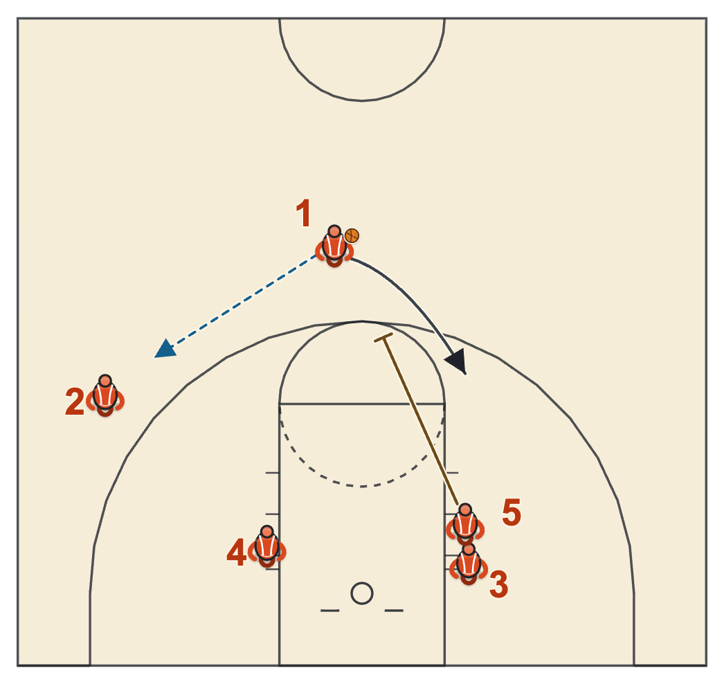 Butler basketball plays diagram of Weak Stack BS Fence, frame 1: the pass and the back screen