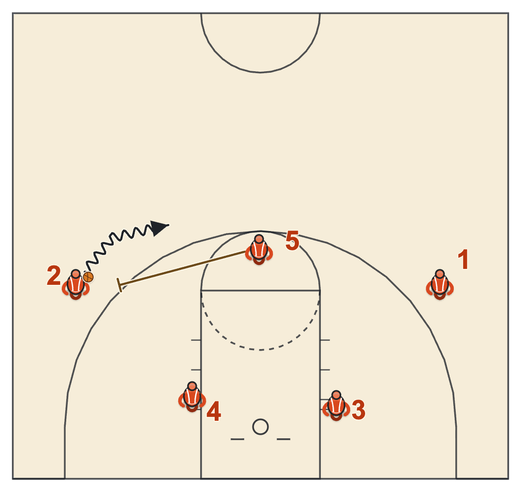 Butler basketball plays diagram of Weak Stack BS Fence, frame 2: 5 ball-screens for 2