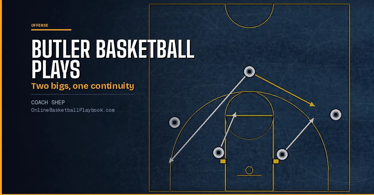Butler Basketball Plays: Brad Stevens Ball Screen Sets