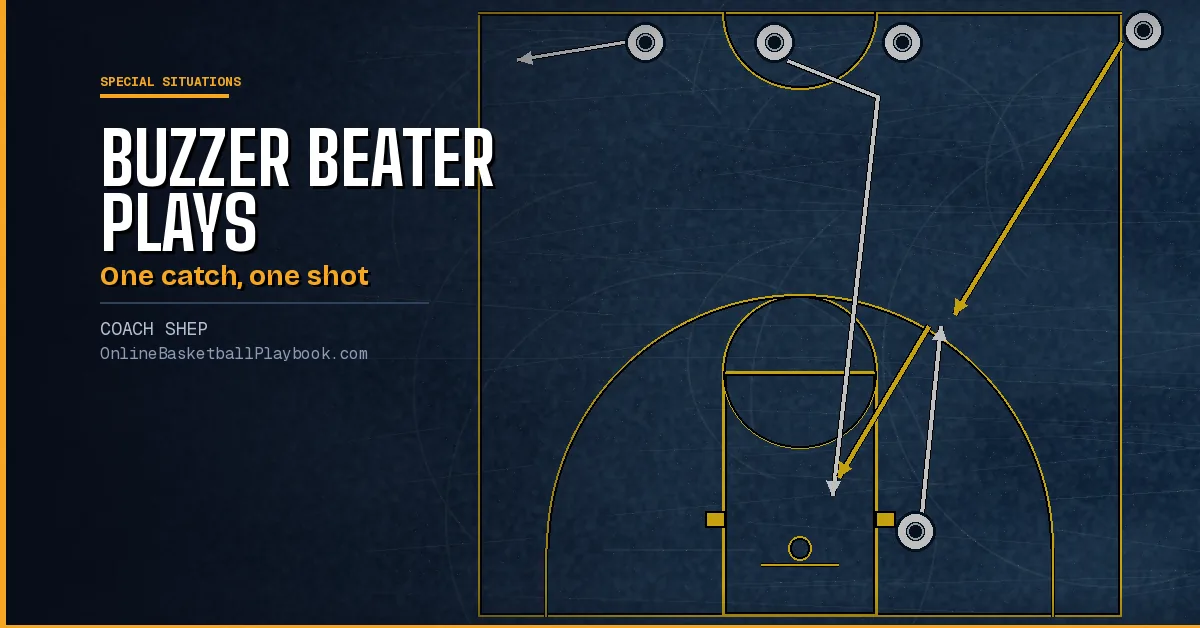 Buzzer Beater Plays From Half Court: Sideline and Baseline
