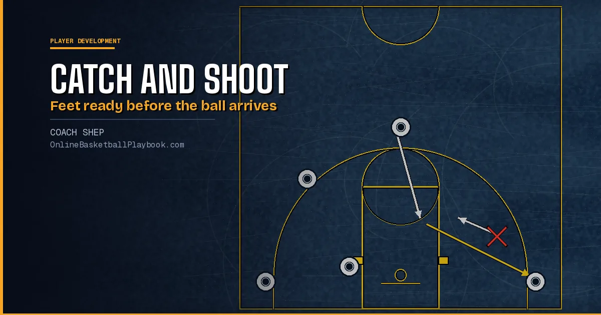 Catch and Shoot Basketball: Hop or 1-2 Footwork and Drills