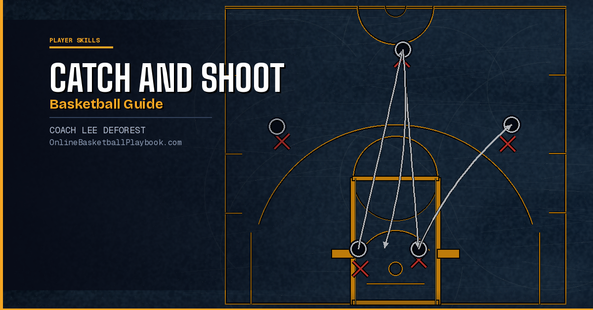 Catch and Shoot Basketball: Complete Guide