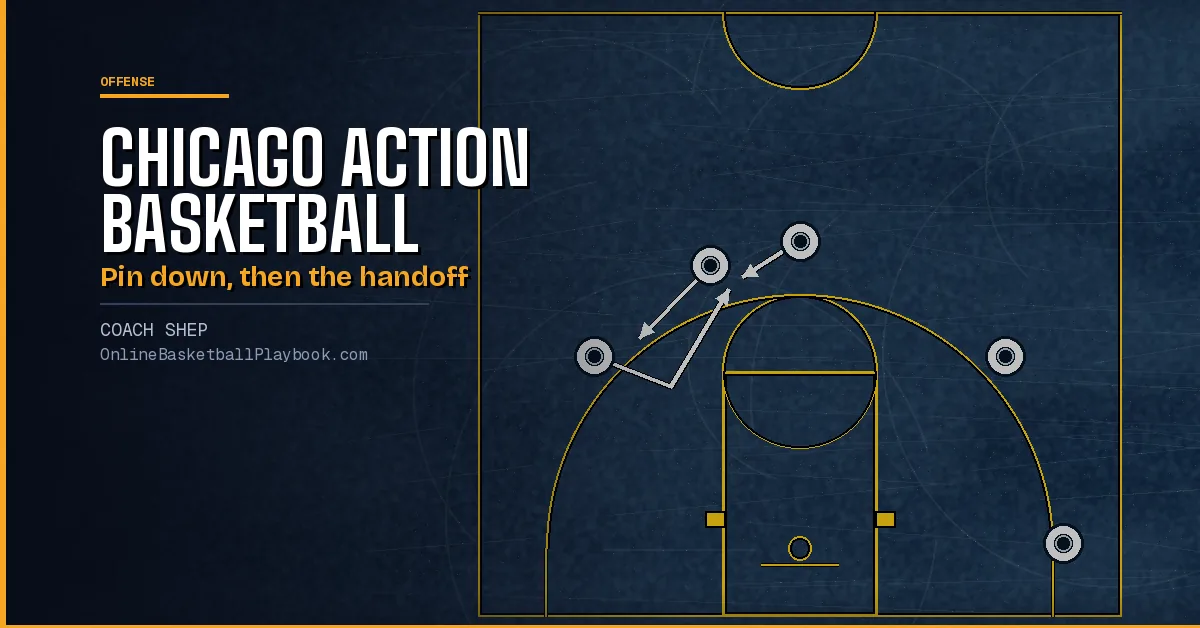 Chicago Action Basketball: Pin Down Into a Handoff