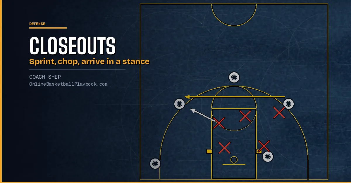 Closeout Basketball: Technique, Angles, Shooter Reads and Drills