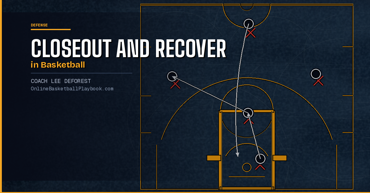 Closeout and Recover in Basketball