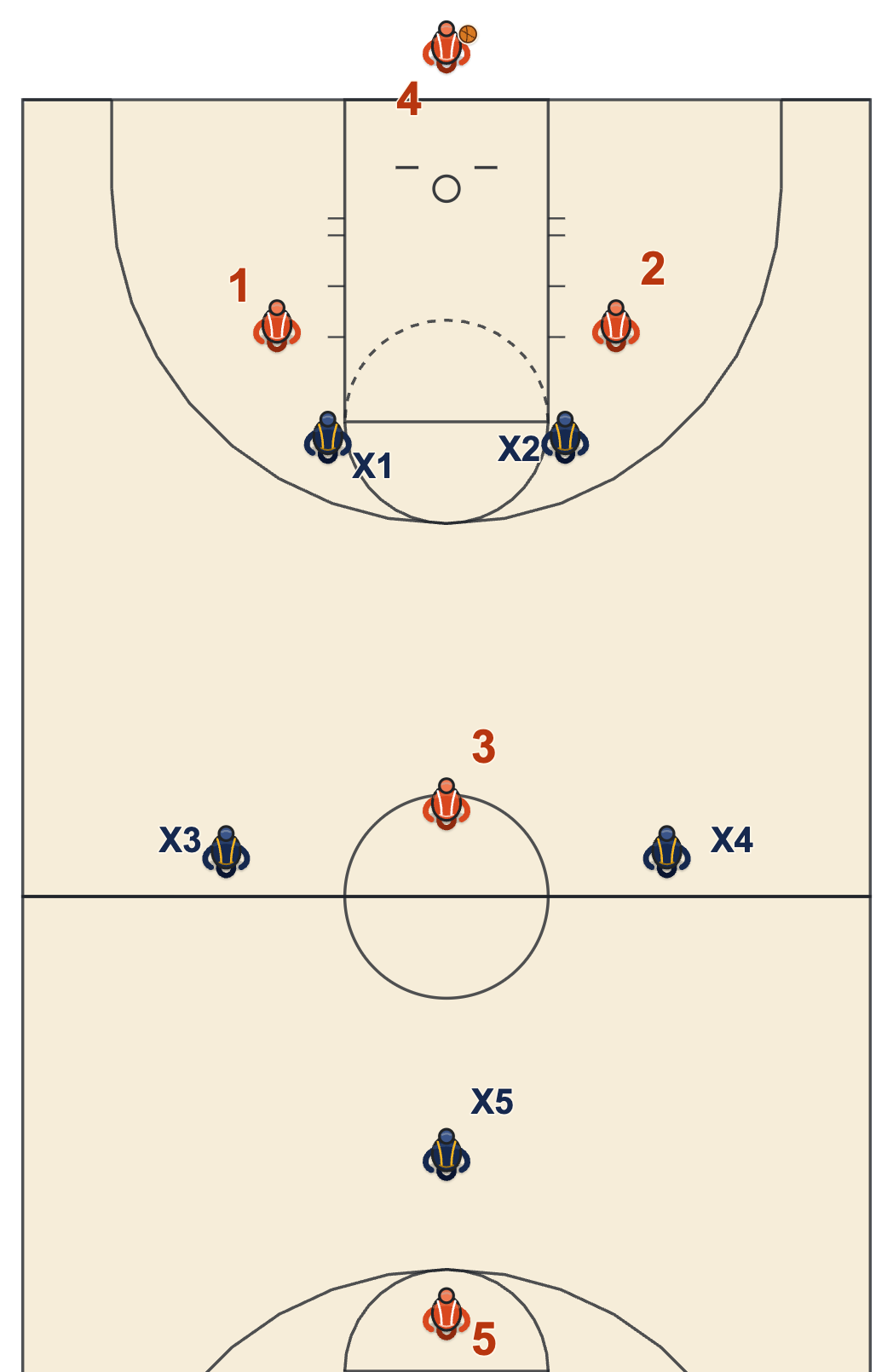 Coach Shep full court press diagram: the 2-2-1 start that 22, 25 and Black share before the inbound