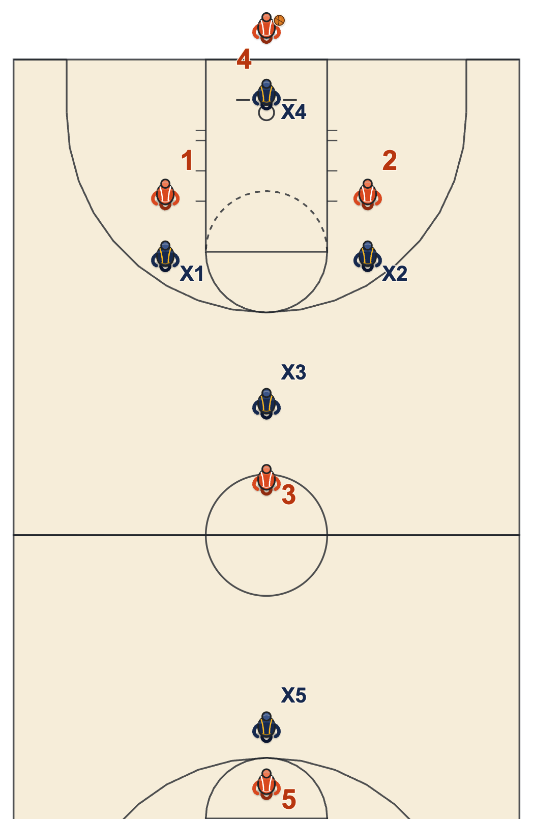 12 press diagram: the 1-2-1-1 zone press start before the inbound