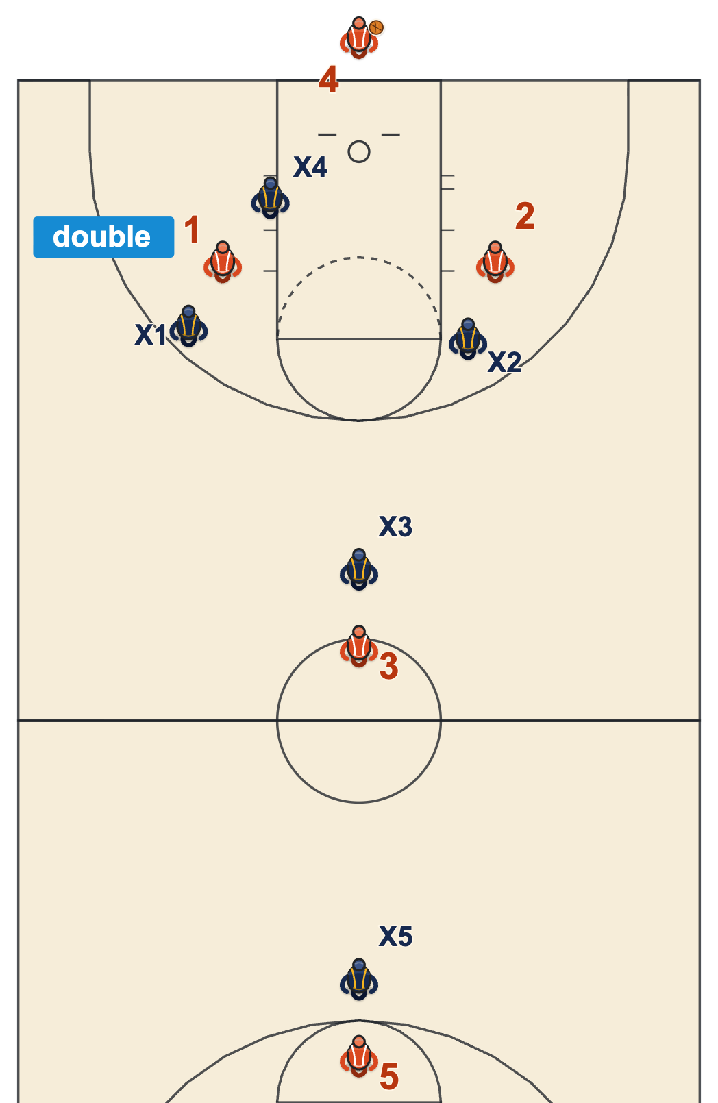Hold Fist diagram: two defenders double-team the point guard before the ball is inbounded