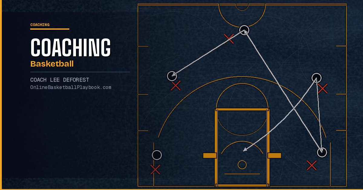 Coaching Basketball
