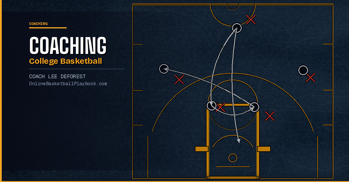 Coaching College Basketball: What You Need to Know