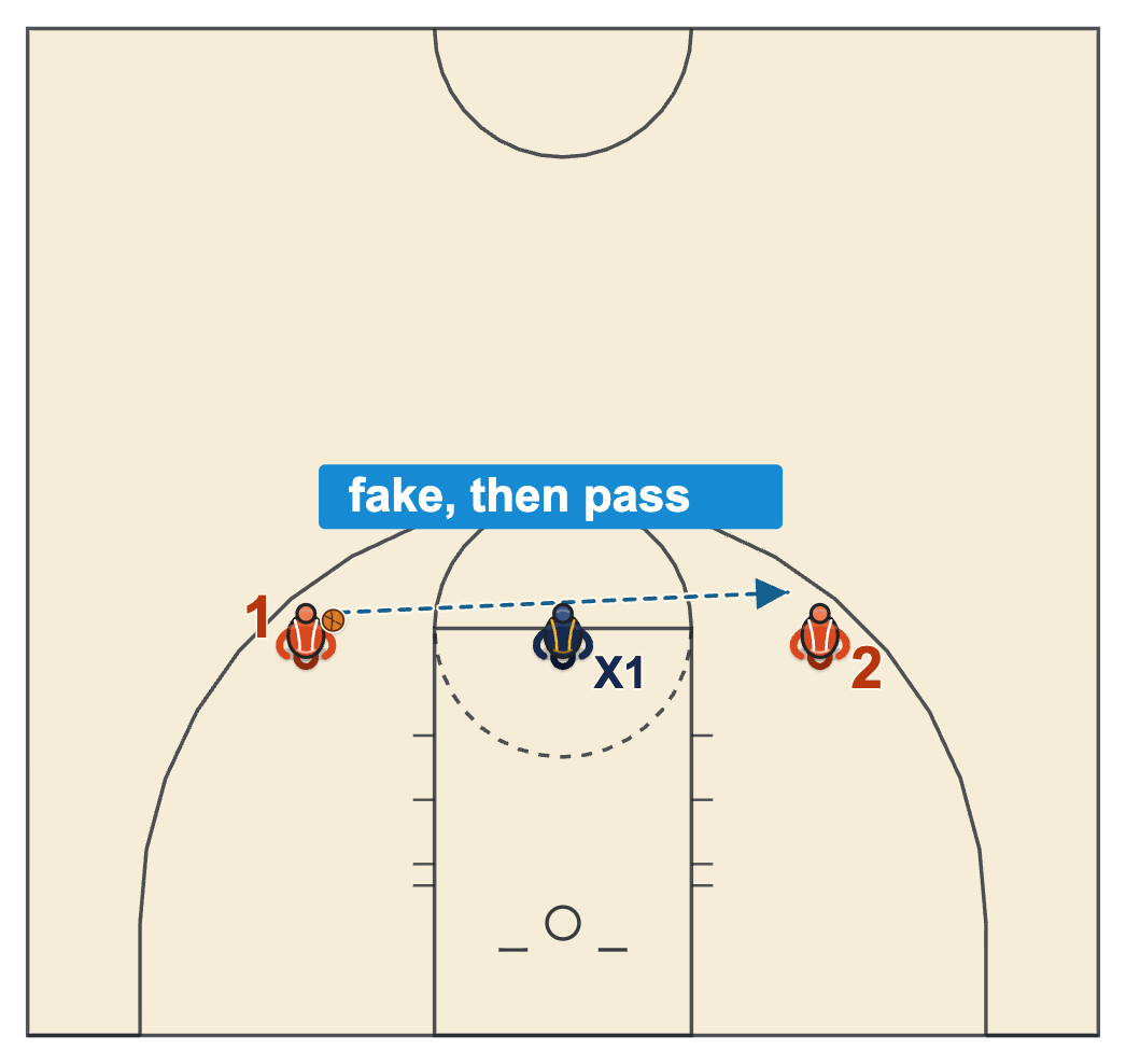 Coaching youth basketball Monkey in the Middle passing game with two passers and one defender between them
