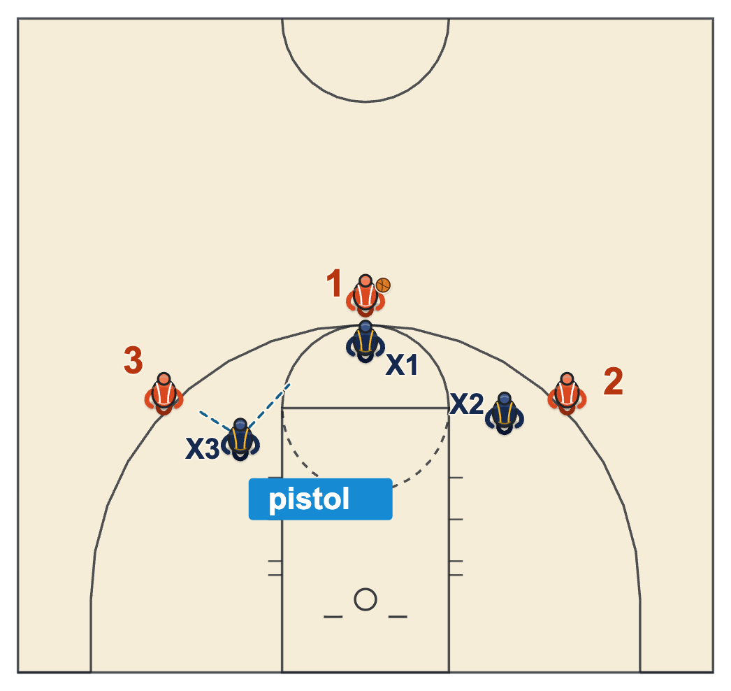 Coaching youth basketball Pistol defense diagram with an off-ball defender pointing at the ball and at his player