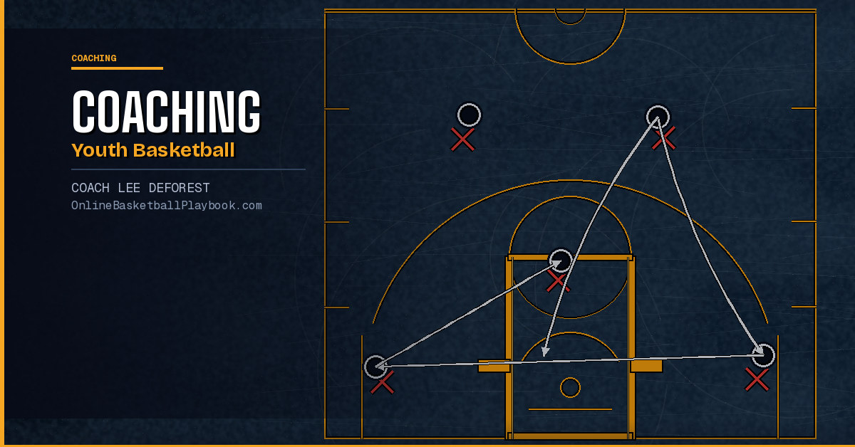 Coaching Youth Basketball: Everything You Need to Know as a Coach